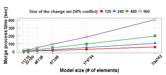2d_3data_different_shapes